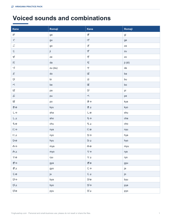 Preview of Printable Hiragana Dakuten Chart